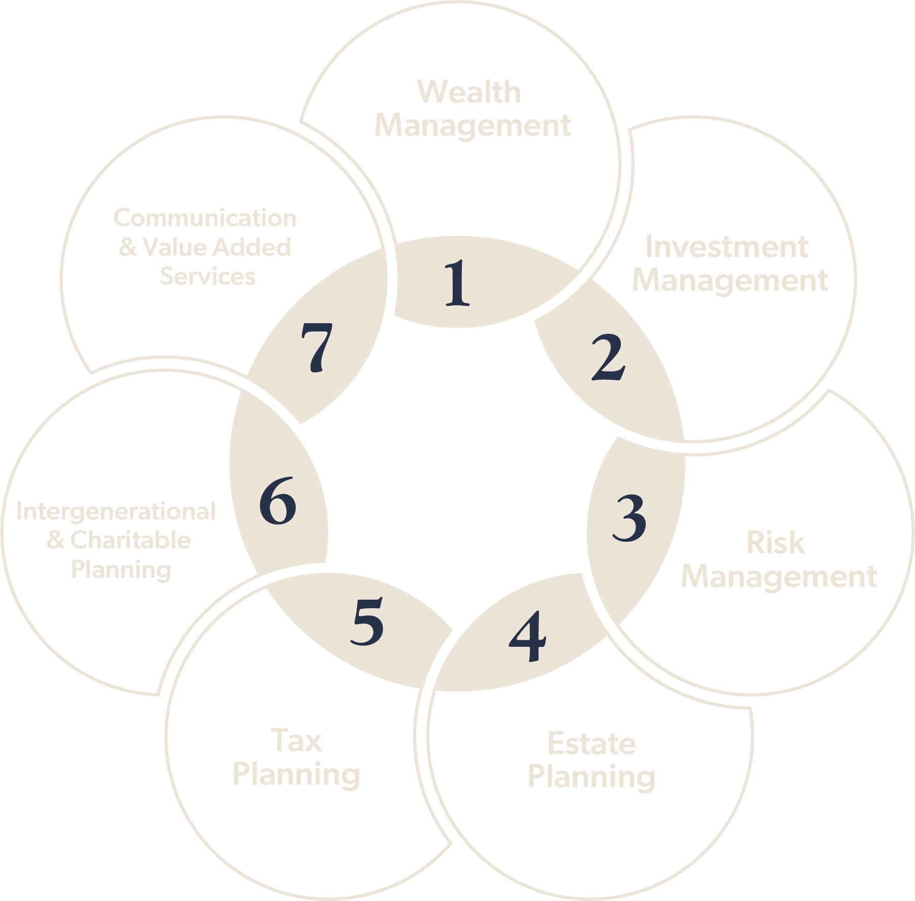 lpl_financial_pillars
